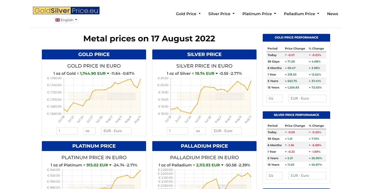 GoldSilverPrice.eu - Grafice Valutare