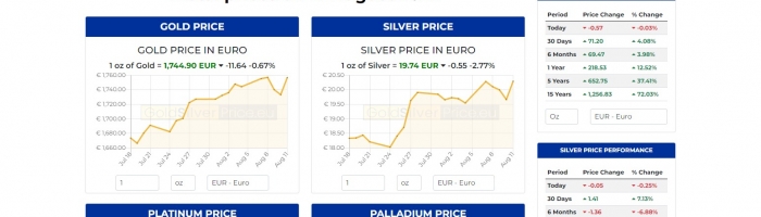 GoldSilverPrice.eu - Grafice Valutare